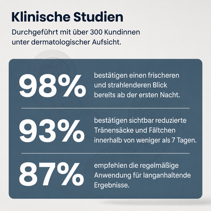 Augenringe-Patches der neuen Generation